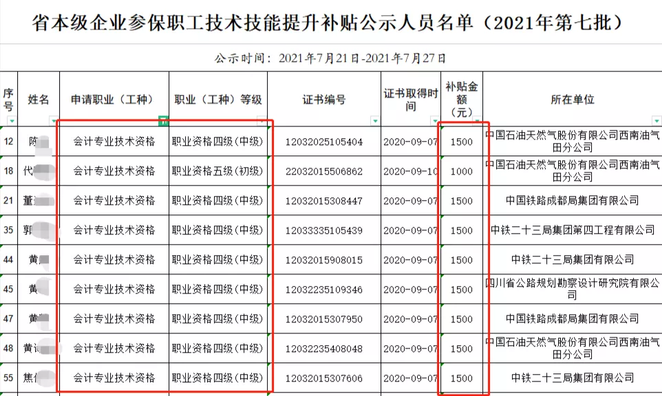 人社局|关于会计证书补贴1000元、1500元、2000元的通知