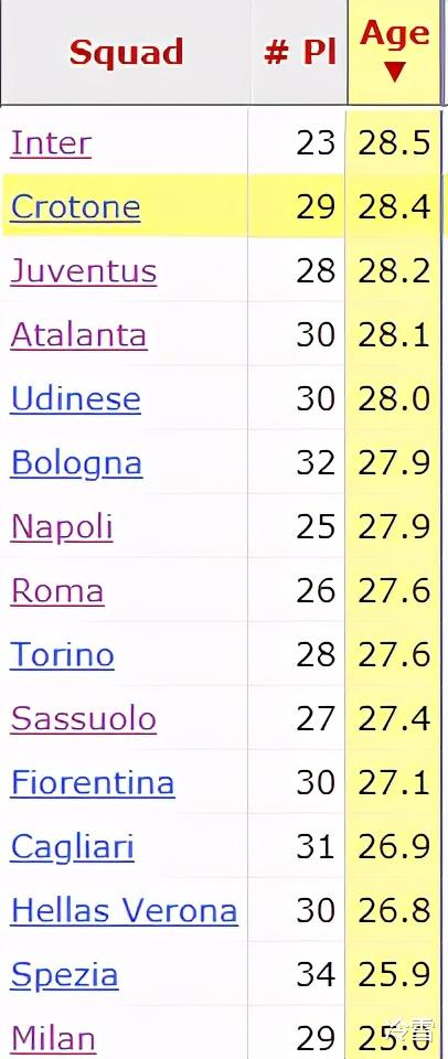 國際米蘭|國米雙星齊演超級替補神話 藍黑軍老邁？5.2億十星不滿26