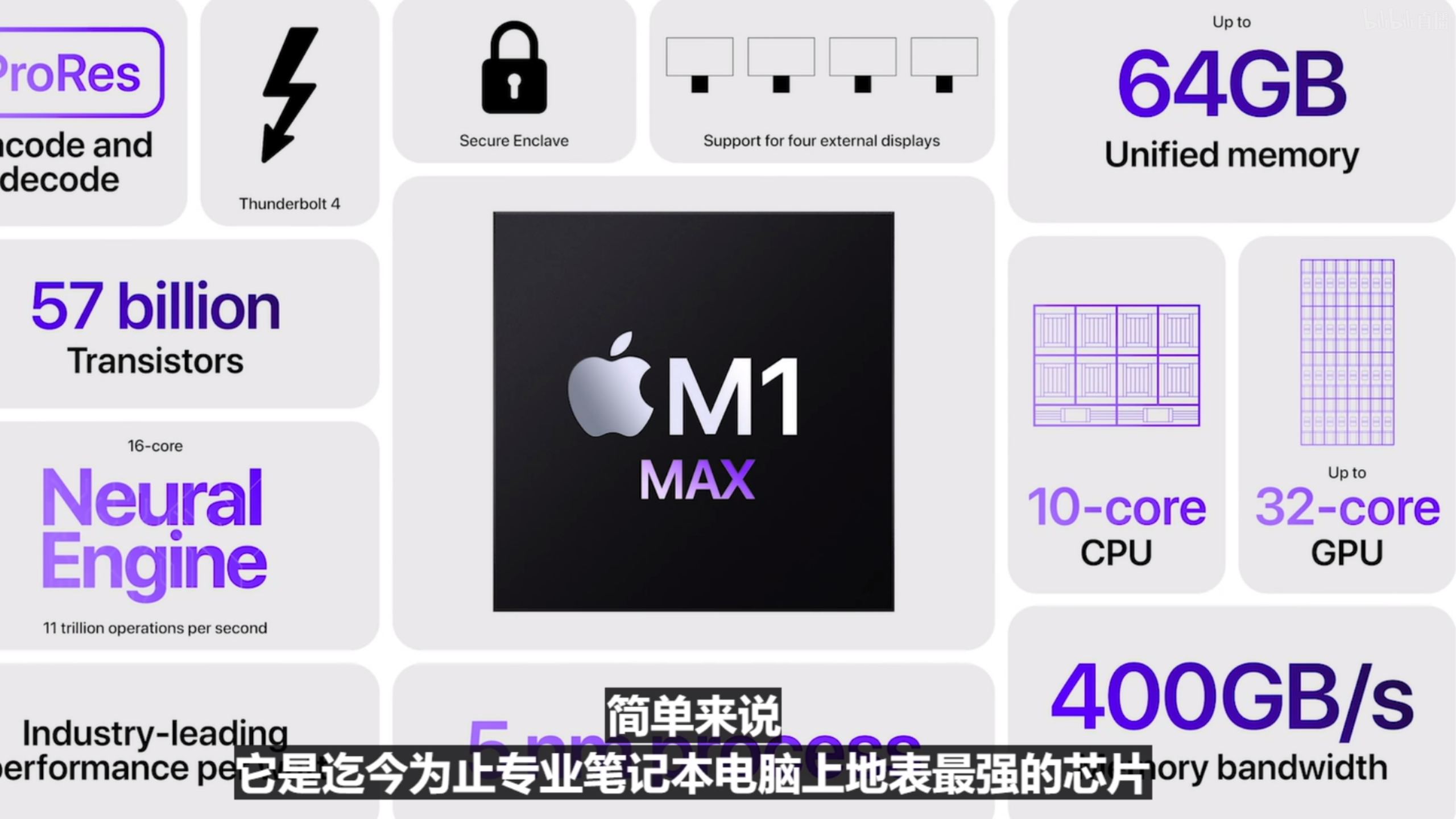 苹果|英特尔无奈了！苹果自研M1 Pro/Max发布：官宣地表最强