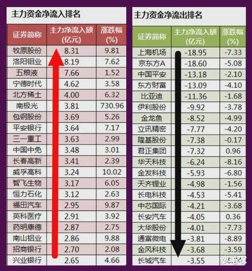  02.04股市早8点丨整个A股存在着下坠动能