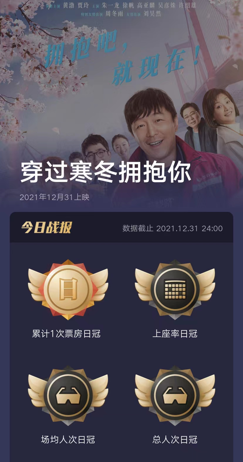 东京奥运会|首日票房破3亿，狂揽4个冠军，贾玲一出手，又给国产片带来王炸