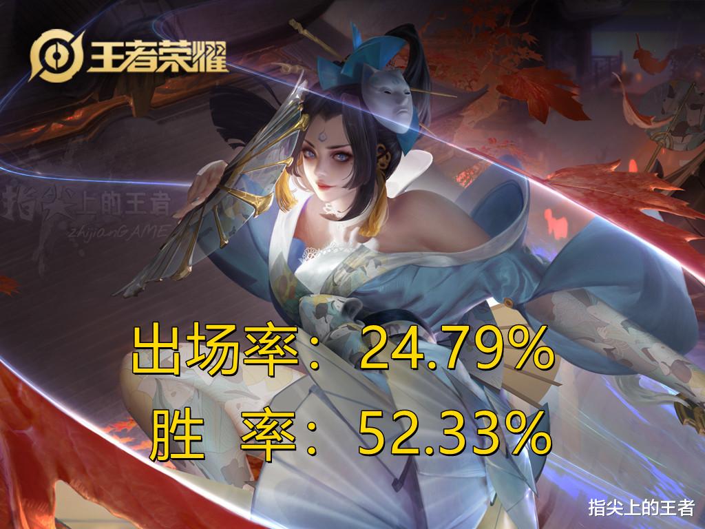 杨玉环|顶端局法王格局变天，新的黑马霸榜，五个法师英雄不会玩你就亏了