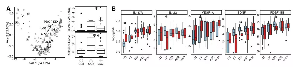 微生物 Cell子刊：肠道细菌影响大脑发育