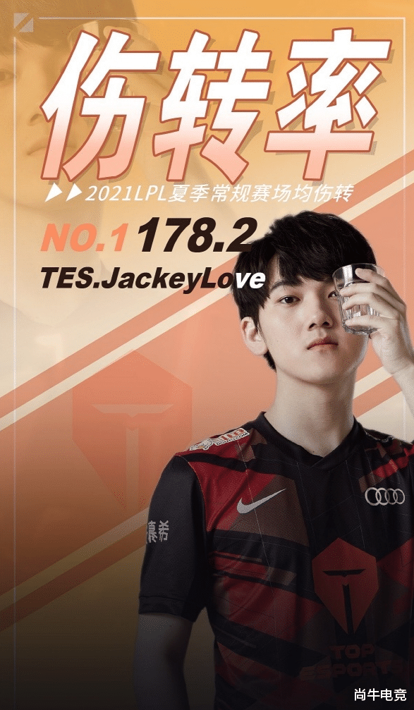tes战队|Jackeylove夏季赛死亡数马上破百！TES赶上季后赛末班车，Knight腿都被抱断了