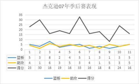 杰克逊|手感来了无人能挡，性格狂野的猛男，能打球又能打架的“武圣”！