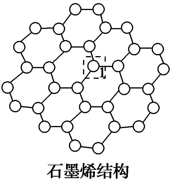 石墨烯时代正在路上,在超级材料的竞赛中,我国已取得了领先