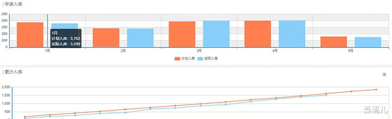 三一重工 三一重工周期拐点是否到来?