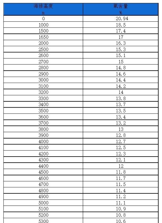 百哥曰|为什么说涡轮增压比自然吸气更适合高原，而电机是最佳选项呢？