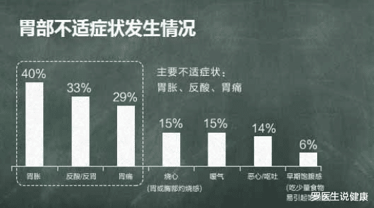 罗医生说健康|夫妻二人上吐下泻，确诊胃炎，医生提醒：这1种习惯再不改，伤胃又索命