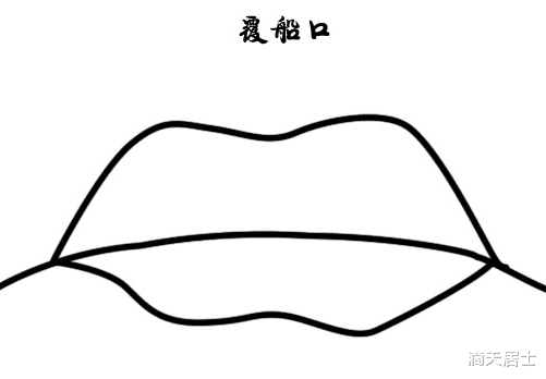 滴天居士 从嘴型看一个人的性格运势等
