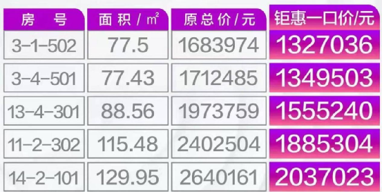 红桥|倒计时！红桥、宾水西多盘加推，南仓新盘即将首开！
