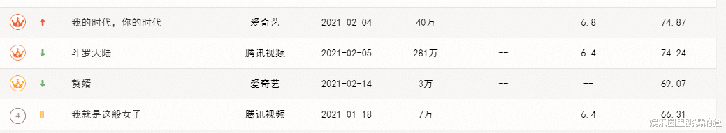 迪丽热巴|《驭鲛记》最新路透：任嘉伦鲛人造型太惊艳，迪丽热巴又美又飒