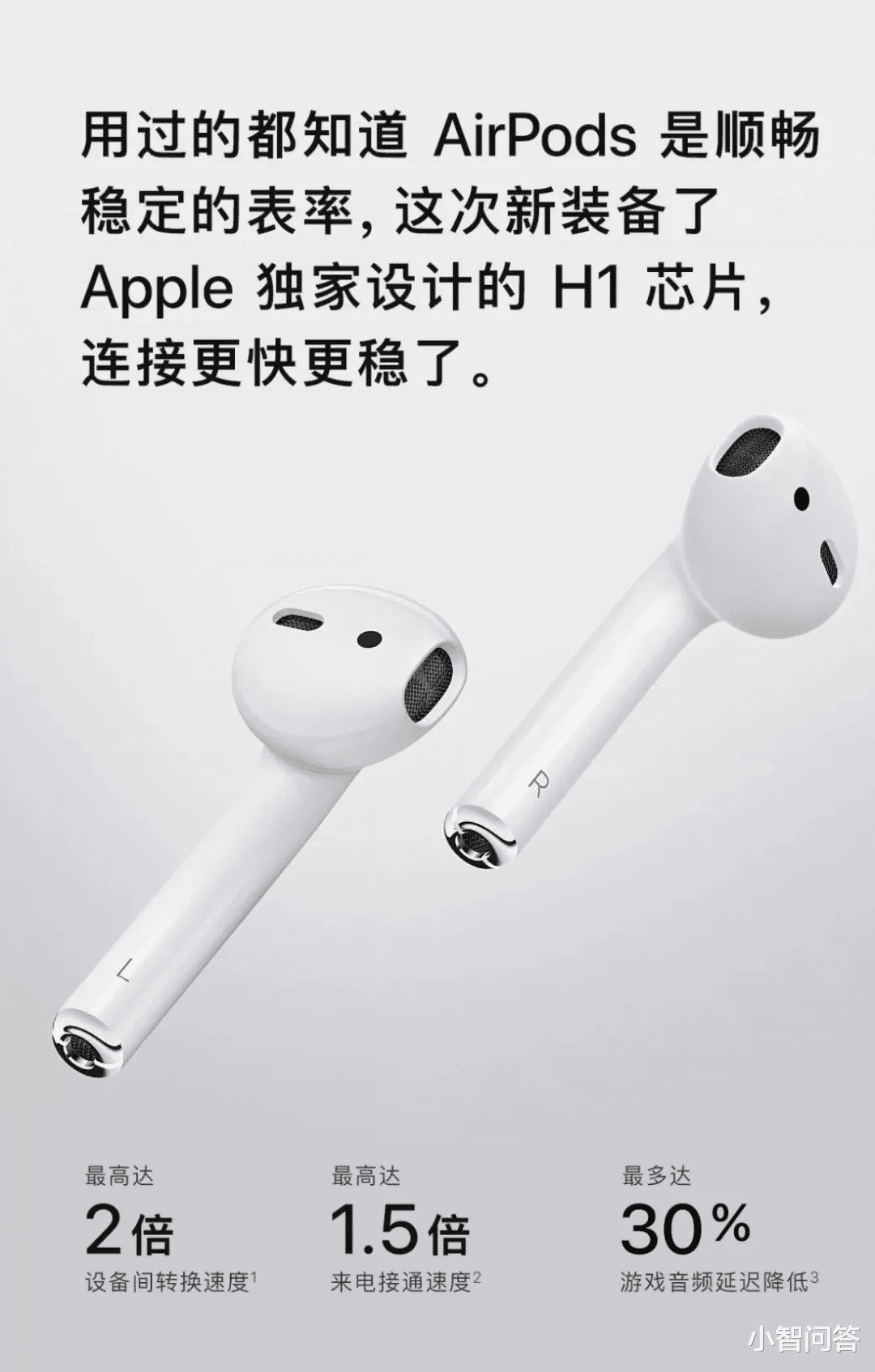 AirPods|两百多的无线蓝牙耳机和一千多的AirPods，外观几乎一样，硬件差距在哪里？