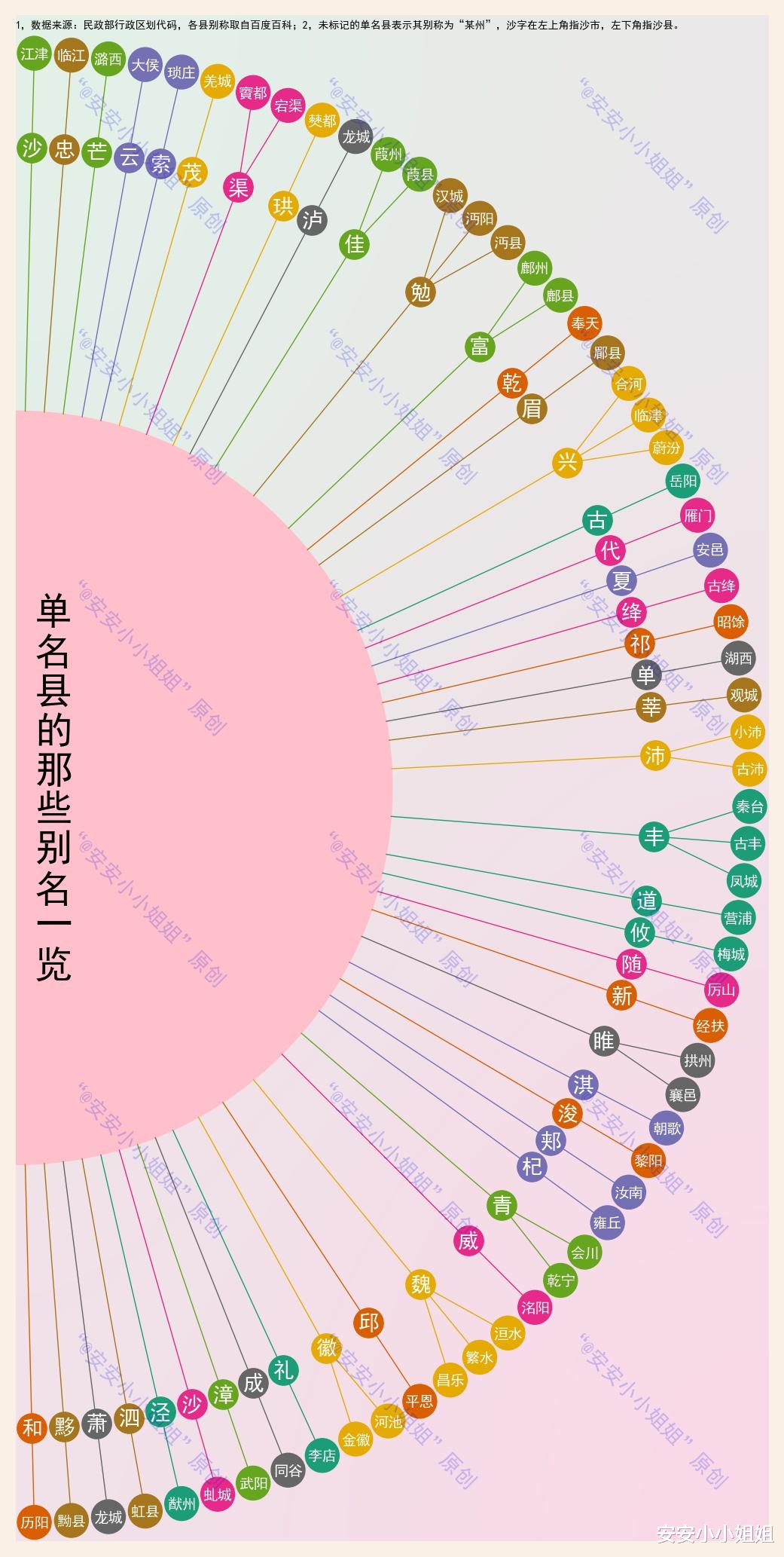 安安小小姐姐 有趣的单字县:沙县知名度高,乾县历史悠久,沙市经济发展好