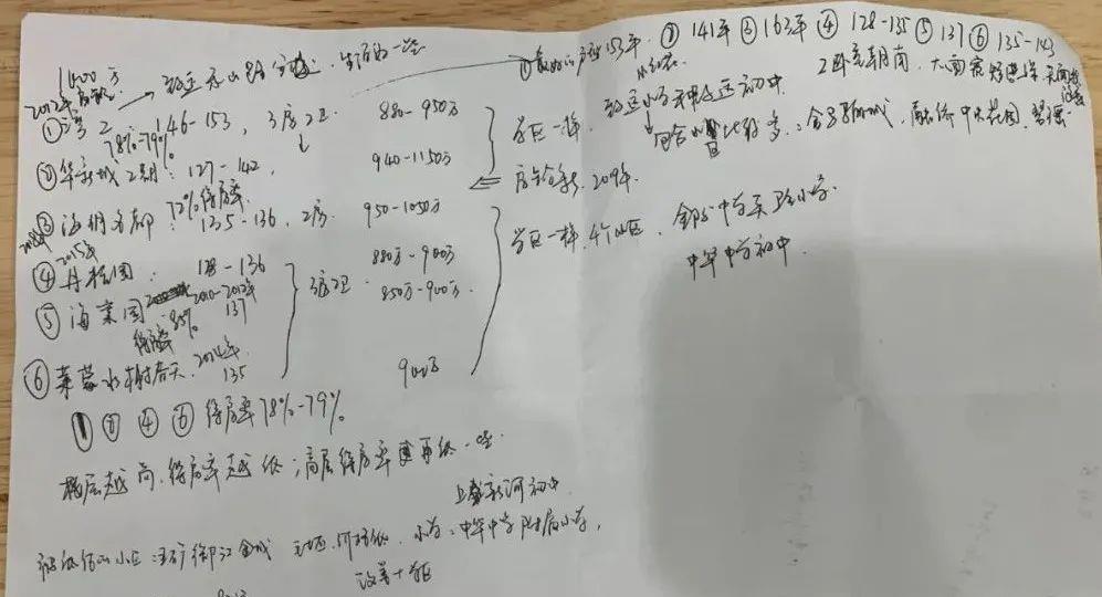 南京|南京这10个小区房价暴跌？不对！
