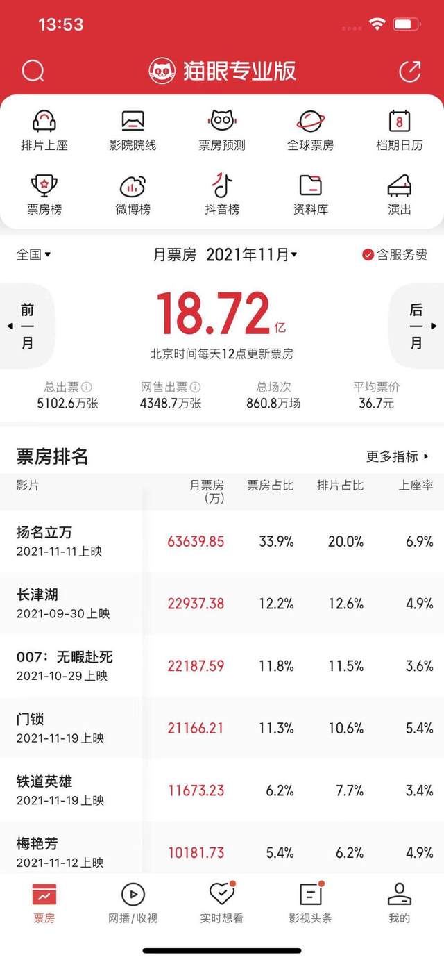 白客|明明是一番却被二番演员抢风头，白客的清醒让娱乐圈风平浪静