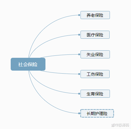 都市条形码 昆明人的“六险一金”来了！今天起正式受理申报！