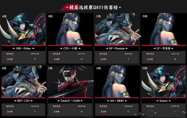 永劫无间|永劫无间世界赛终于来了！4AM、OMG等128支战队重磅加盟
