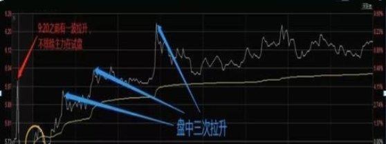 蚂蚁金服 中国股市：集合竞价都搞不懂，还想跟庄吃肉？看完瞬间清醒，绝了