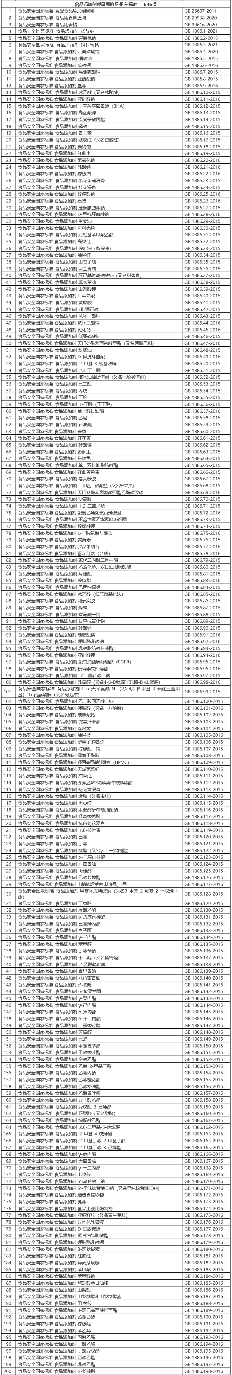 特医食品|食品安全国家标准目录（截至2021年9月共1383项）