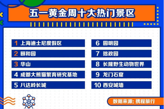 大唐不夜城 去年的第一名，今年没上榜？五一刚过完，网友们开始吵起来了