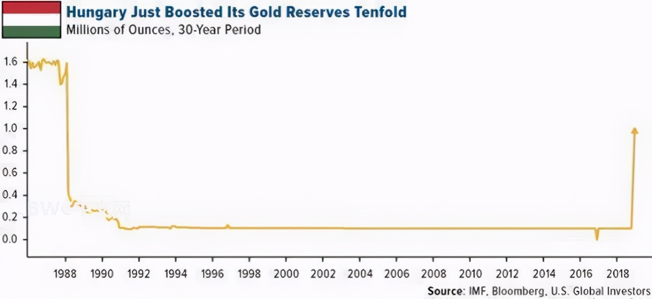 15國宣佈運回黃金後，或將清零美債，美國或將向中國付款，有新變化-圖9