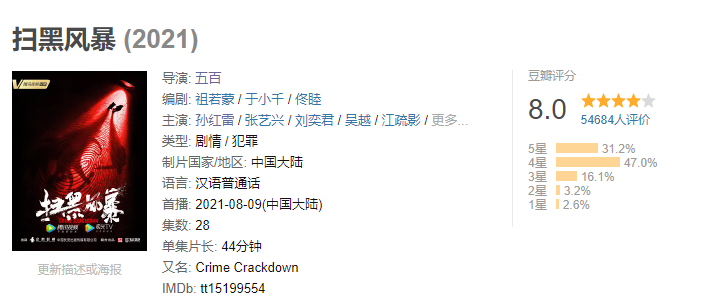 王一博|《扫黑风暴》演技比拼:孙红雷9.6分干不过第一,他后脑勺都带戏