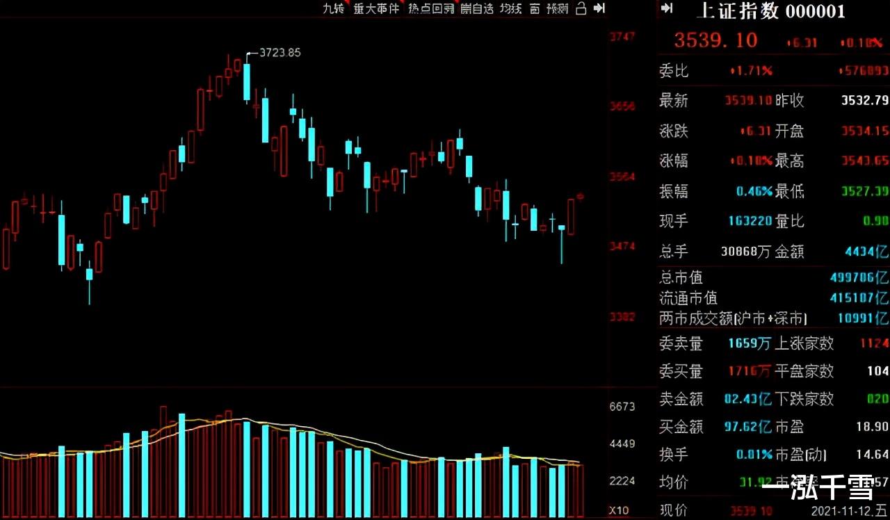 苏宁|本周资金抢筹名单出炉！13只绩优股净流入资金超过5亿元