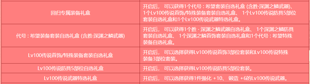 三国杀|DNF：利用好活动即可独当一面！回归玩家养成指南
