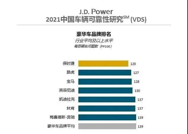 中國汽車可靠性排榜單公佈，第一名出乎意料-圖2