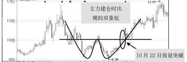 中國股市：一旦出現底部芝麻量等形態，莊傢幫你抬轎？你還別不信-圖7