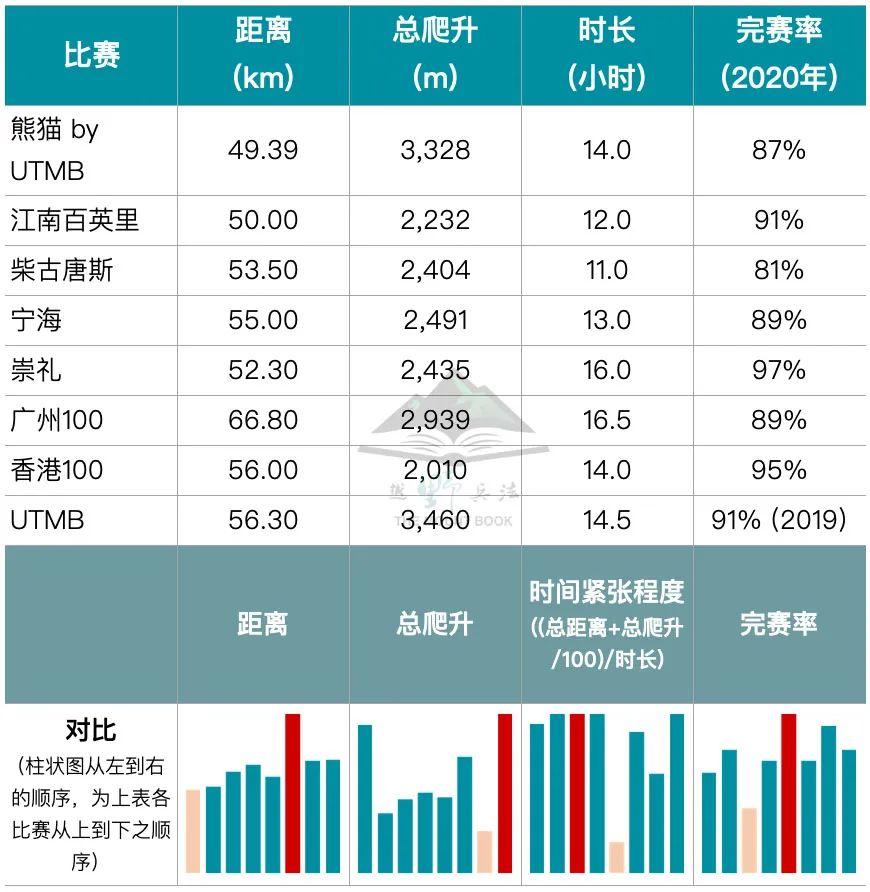 熊猫|你的完赛时间算什么水平？