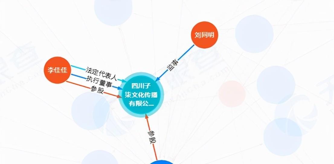 李子柒|李子柒首次谈报警原因？李亚鹏只是冰山一角