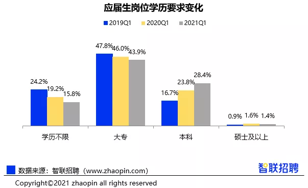 河北|河北专接本丨1300万人遗憾的事，不要让它发生在自己身上！