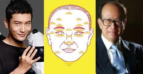 鸿坤风水说|求财顺利的这些面相特征你有吗