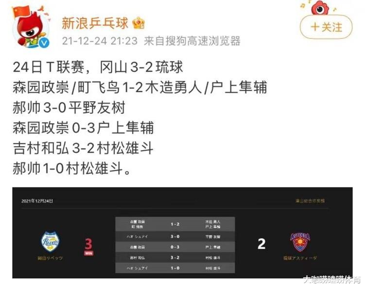 趙爽|3-2險(xiǎn)勝！38歲國(guó)乒冠軍赴日本打球，豪取5連勝，曾被劉國(guó)梁扇耳光