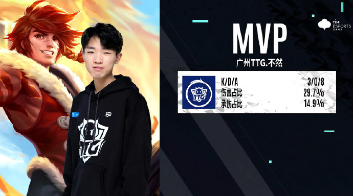 狼队|王者荣耀TTG淘汰狼队, 不然三次MVP, Kear教练假酒采访放言零封e星！