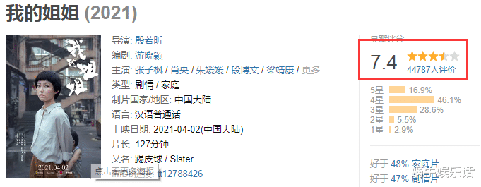 天官赐福|张子枫新片受关注，“新花怒放”四花旦现状，最尴尬的不是关晓彤