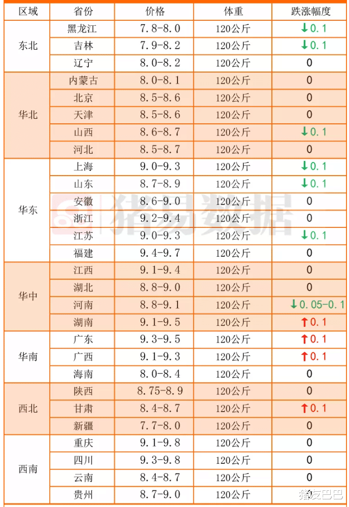 生猪价格|生猪价格窄幅下挫,市场看跌情绪渐浓!附11月17日全国猪价!