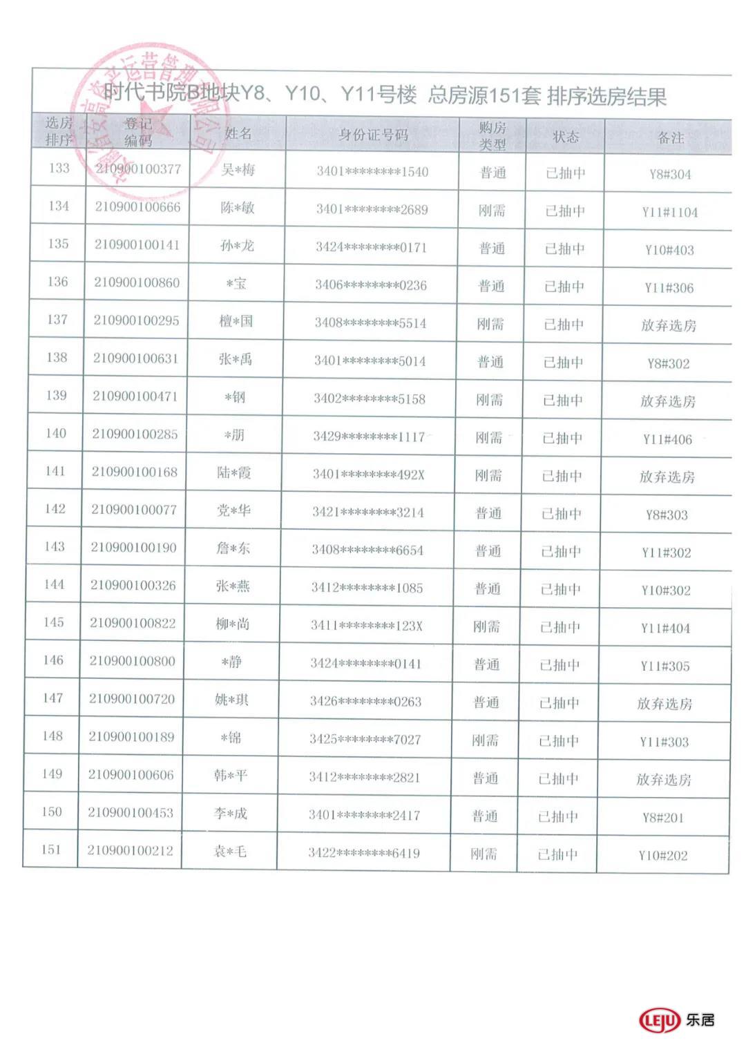 |开盘快讯|去化率近九成！高速时代书院Y8、Y10、Y11#选房结果公示