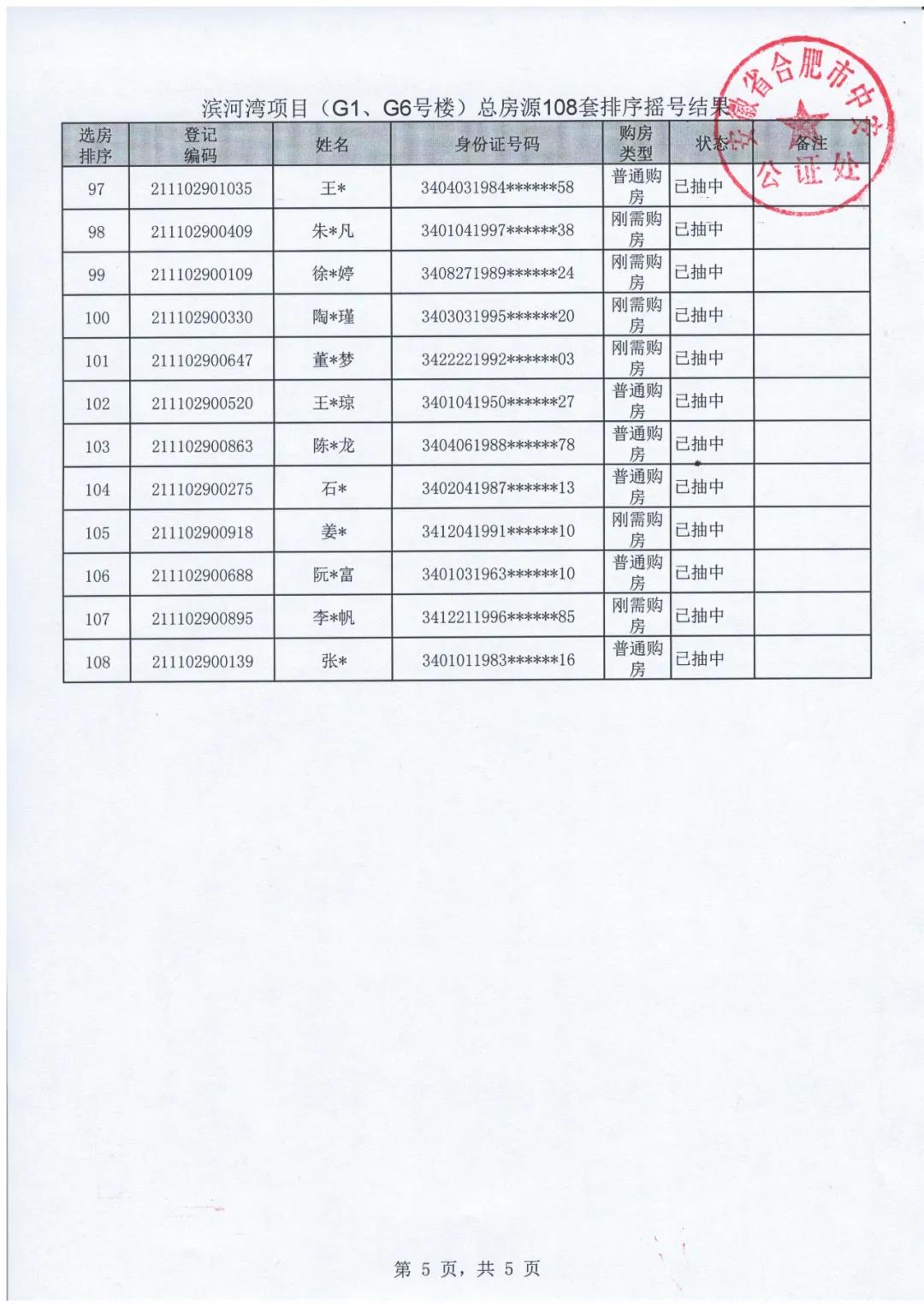 杭州|滨河湾Y7、Y8、G1、G6号楼选房排序公证摇号结果出炉