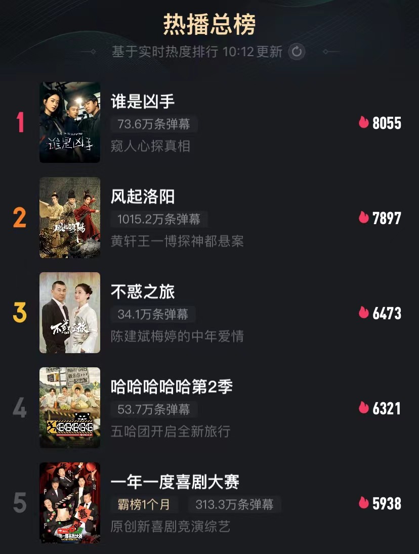 赵丽颖|赵丽颖新剧仅播6集，热播总榜第一，终于有个让我熬夜狂追的剧了