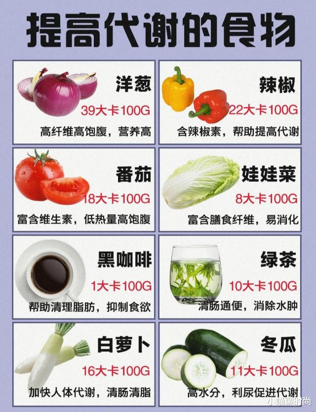 运动|155-165cm女生的体重对照表更新了，若你“超标”了，别放纵自己