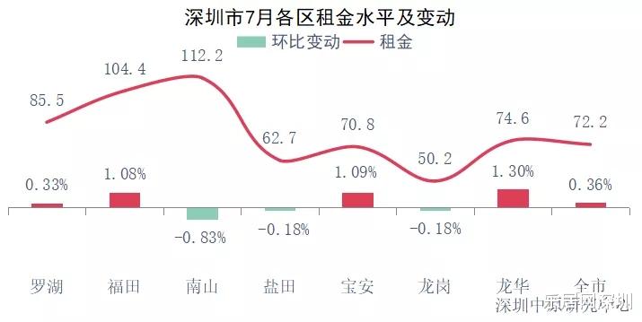 亚运村|租房市场冷清？深圳人：“为什么我的房租还是那么贵？”