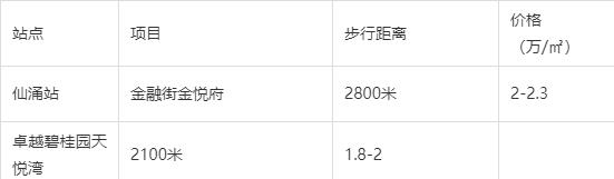 银行|60小时后，佛山地铁2号线开通，沿线房价会跟涨？