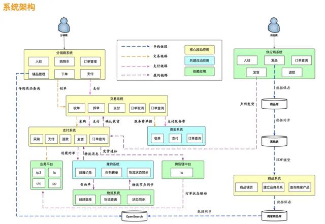 软件|软件分析与设计:分析什么?如何设计?