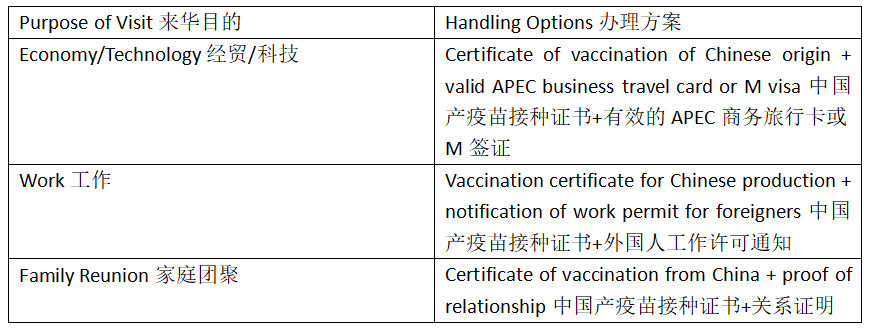 持有中國疫苗的68個國傢和地區名單！-圖2