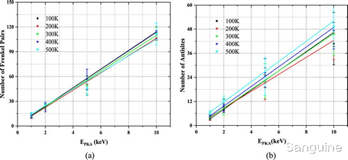 6H-SiC位移损伤的分子动力学模拟