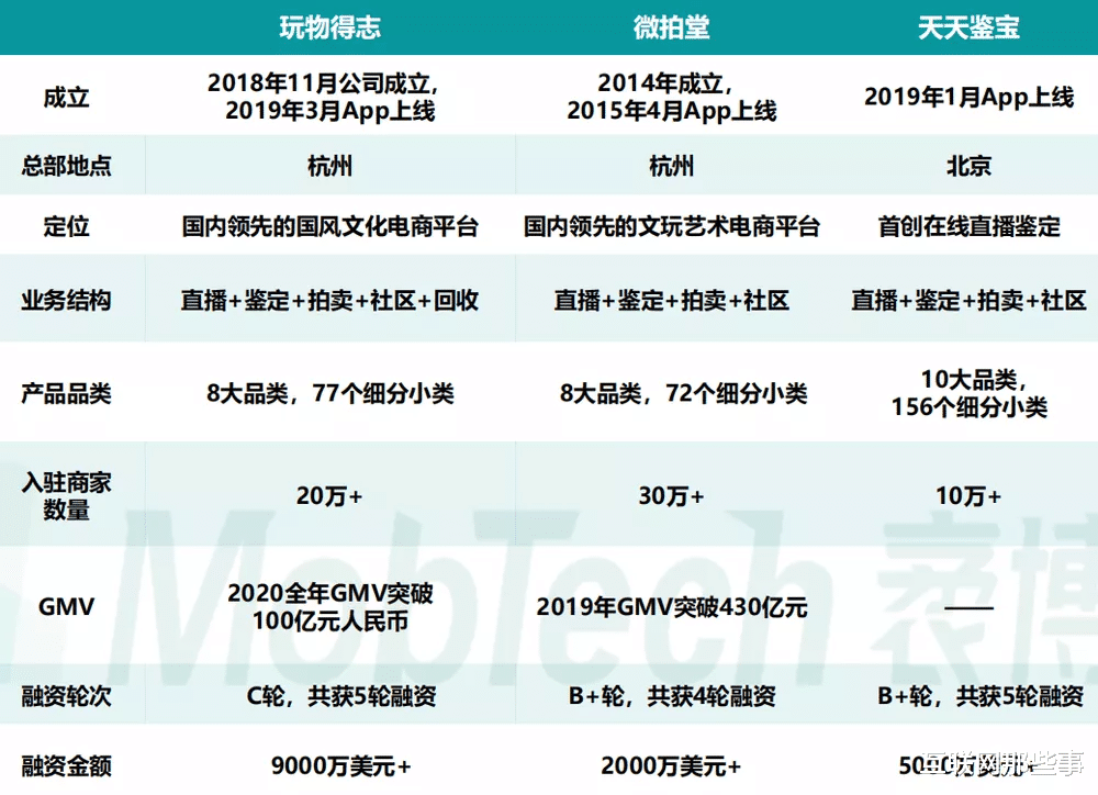 文玩|60000亿市场，上亿用户池，文玩市场能讨好年轻人吗？