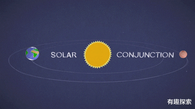 火星 祝融号、毅力号、好奇号将全部失联！火日合相期间，为何会这样？